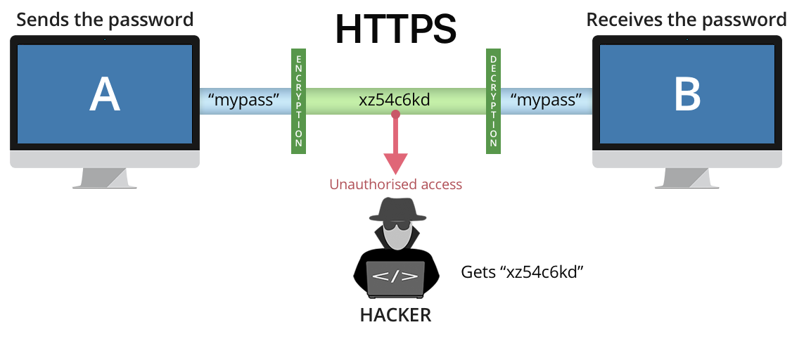 https