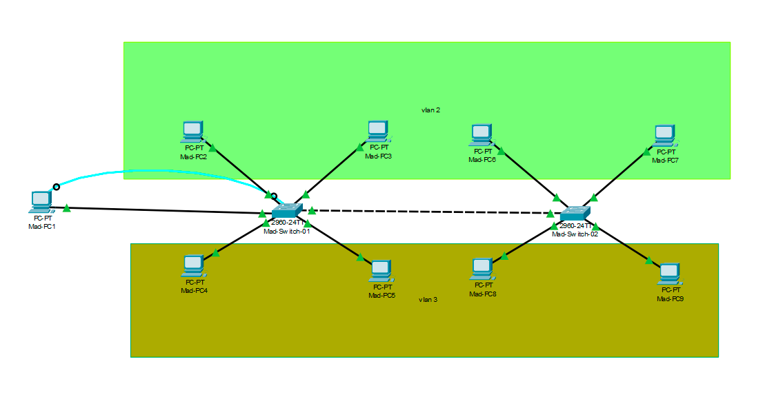 vlan2